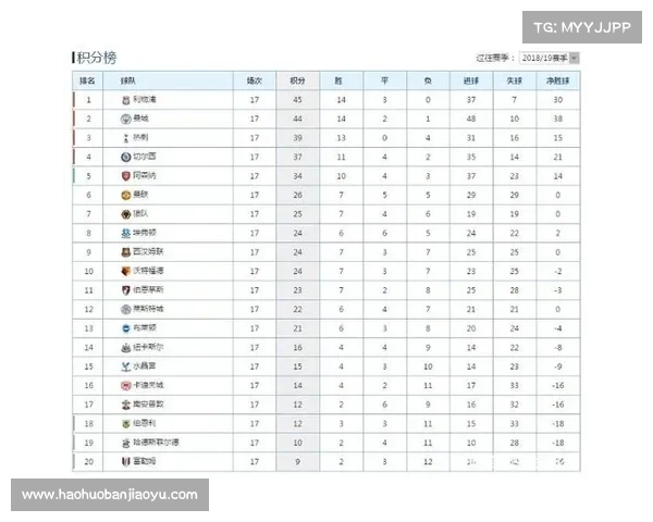 利物浦与阿森纳焦点大战时间安排及赛前分析指南 利物浦与阿森纳焦点大战时间安排及赛前分析指南